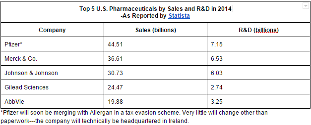 Pharma-Image-Table